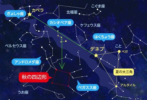 四角星意義|星空／秋の四辺形 » 趣味は天体望遠鏡で星座観測